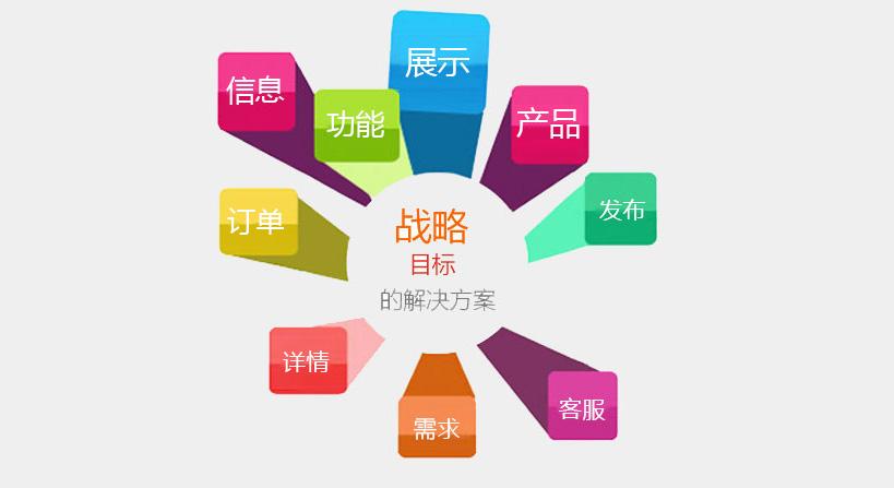什么是網(wǎng)站技術(shù)？