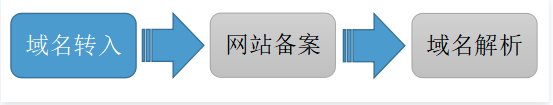 什么是域名？域名的簡(jiǎn)介