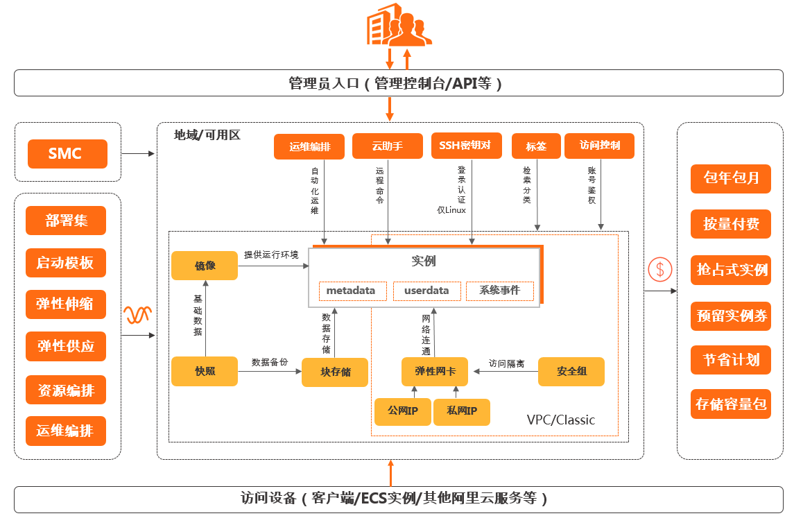 什么是阿里云服務(wù)器ECS？如何使用云服務(wù)器ECS？