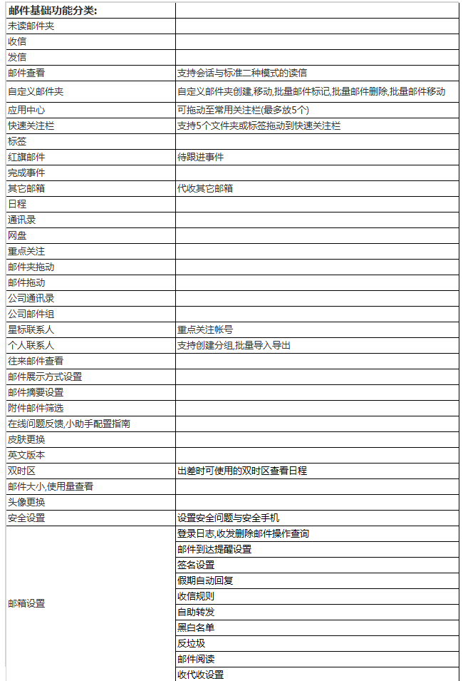 阿里云企業(yè)郵箱都有哪些特色功能？